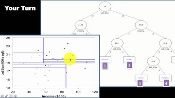 classification trees d