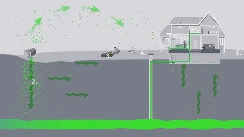 Exposure Pathway - What does it mean if an exposure pathway is complete?
