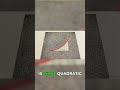 Quadratic Scaling: A Million Operations!