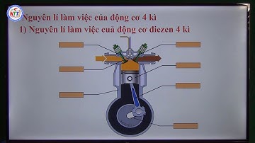 Bài 21: NGUYÊN LÝ LÀM VIỆC CỦA ĐỘNG CƠ ĐỐT TRONG - Công nghệ 11