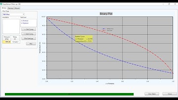 Pxy, Txy  plots for hydrocarbon mixture// n-pentane + n-heptane Txy and Pxy plots// HYSYS LEC 25