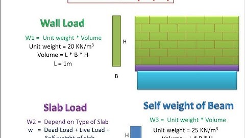 Load distribution from slab to beam | Structural Design |