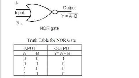 Digital Electronics & Microprocessor Unit I Module 5