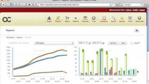 activeCollab Reports Module