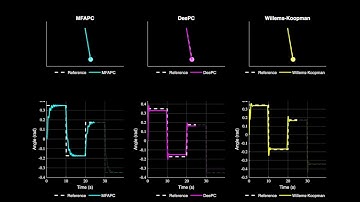 Animation - Data-Driven Predictive Control Comparison