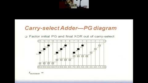 adder architectures 1