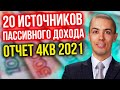20 источников пассивного дохода - Отчет 4кв 2021 - Куда инвестировал Николай Мрочковский? (16+)