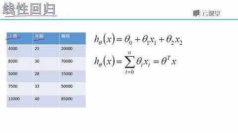 python数据分析与机器学习实战-课时35.回归算法综述.flv_d
