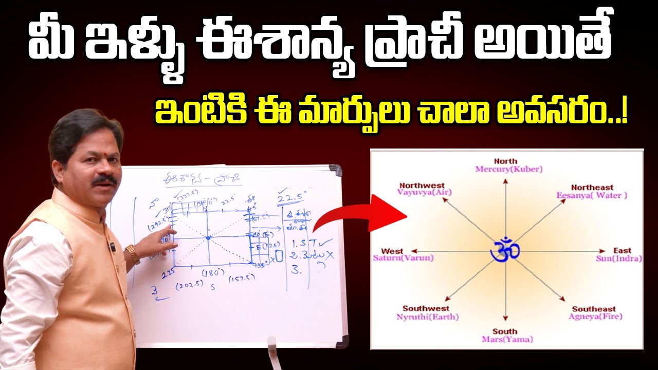 ఈశాన్య ప్రాచీ ఎలా ఉంటే కలిసి వస్తుంది..? Domala Nagendra about Eshanya Prachi Vastu Tips for Home
