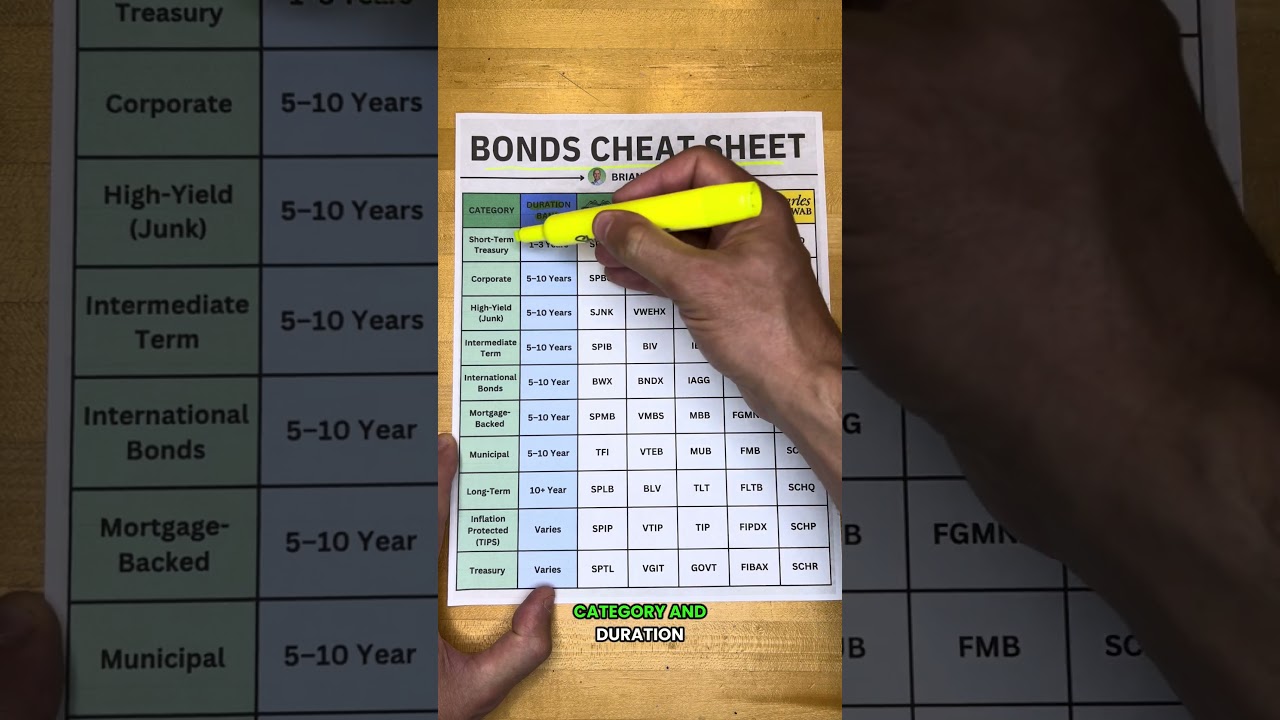 Bond ETF Cheat Sheet — Transcript
