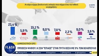 Πρόθεση ψήφου: Δεύτερο το ΠΑΣΟΚ - Ντέρμπι Ελ. Λύσης - Πλεύσης Ελευθερίας για την 3η θέση | Flash.gr