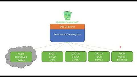 Automation Gateway OPCUA Server