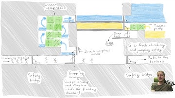 Dwarf Fortress Lancedbrains (11) The Grand Design