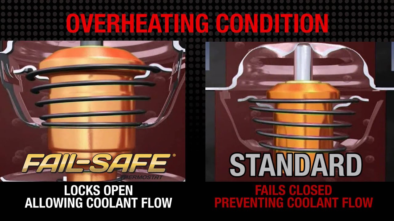 Engine Coolant Thermostat-Fail-safe Coolant Thermostat Motorad 7511-185 