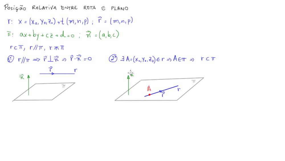 Determine A Posição Relativa De Cada Uma Das Retas