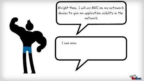 Application Visibility and Control Using SDN (OpenDaylight)