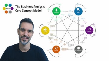 BACCM - Business Analysis Core Concept Model