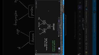 DOM Manipulation in  Javascript