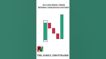 Bullish Rising Three Method #trading #candlepattern #chartanalysis