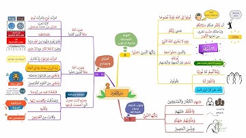 احفظ سورة التحريم بالخرائط الذهنية بالتكرار ومع التدبر (2)