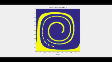 Unsplit Volume of Fluid (VOF) Advection on Divergence free Deformation Velocity Field
