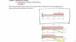 Chapter 6 Deflection of Beams - Lecture 17 - Example 5