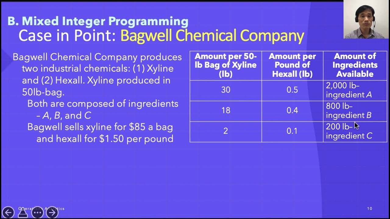 Lecture 05 04 Mixed Integer Programming YouTube