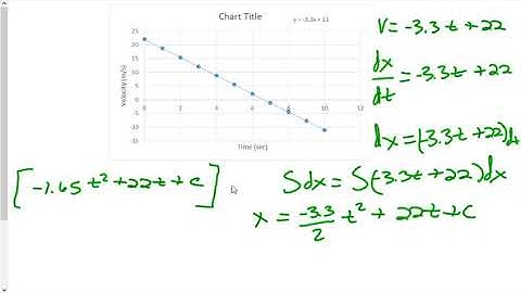 A.P. Physics C: Integration