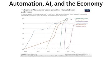 The Economic Consequences of Automation and AI, Part 1: Stylized Facts