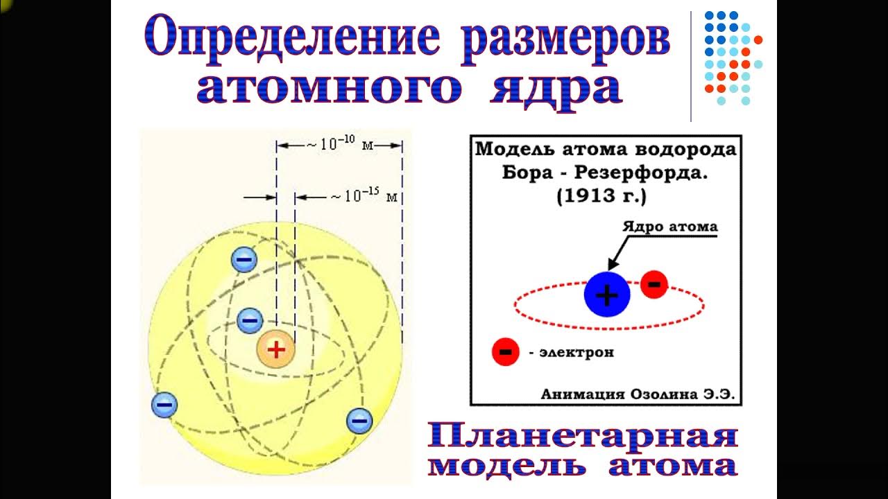 Строение ядра атома химия 8 класс