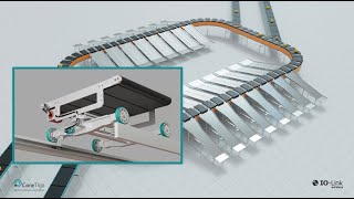 Wireless Crossbelt Sortation Systems: Maximum Speed & Versatility for Logistics/Distribution Centers