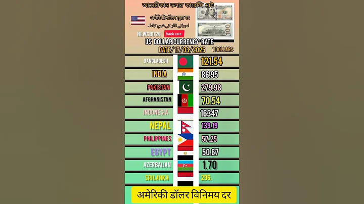 Today Us dollar currency Tate Bangladesh Pakistan Nepal Afghanistan Indonesia Philippines #currency