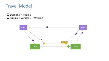 Mobility Simulation with Autodesk InfraWorks