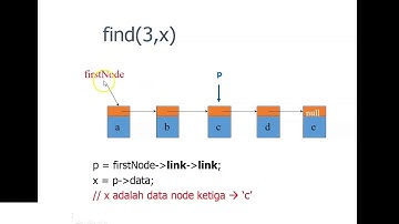 Linked List, Senarai Berantai
