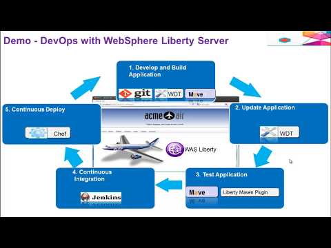 Demo - DevOps with WebSphere Liberty Server