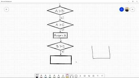 Modelo de programación avanzada | Importancia de los algoritmos | algoritmo para ordenar 3 números