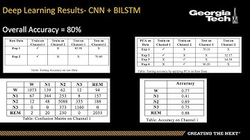 CSE 6250- Machine Learning approaches for sleep stage classification