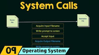 System Calls