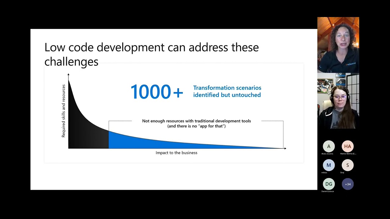 Power Platform and Dynamcis 365 First Party Apps