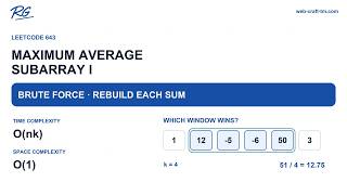 Maximum Average Subarray I - Brute Force | LeetCode 643
