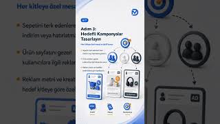 Online işletmenizin satış potansiyelinin ne kadarının kullanılmadan kaldığını biliyor musunuz?