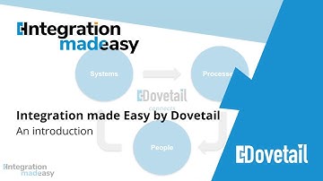 Introduction | English introduction into Integration made Easy by Dovetail