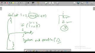 4: Java Lecture: Break and continue statement
