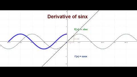 Derivative of sinx graphically using geogebra
