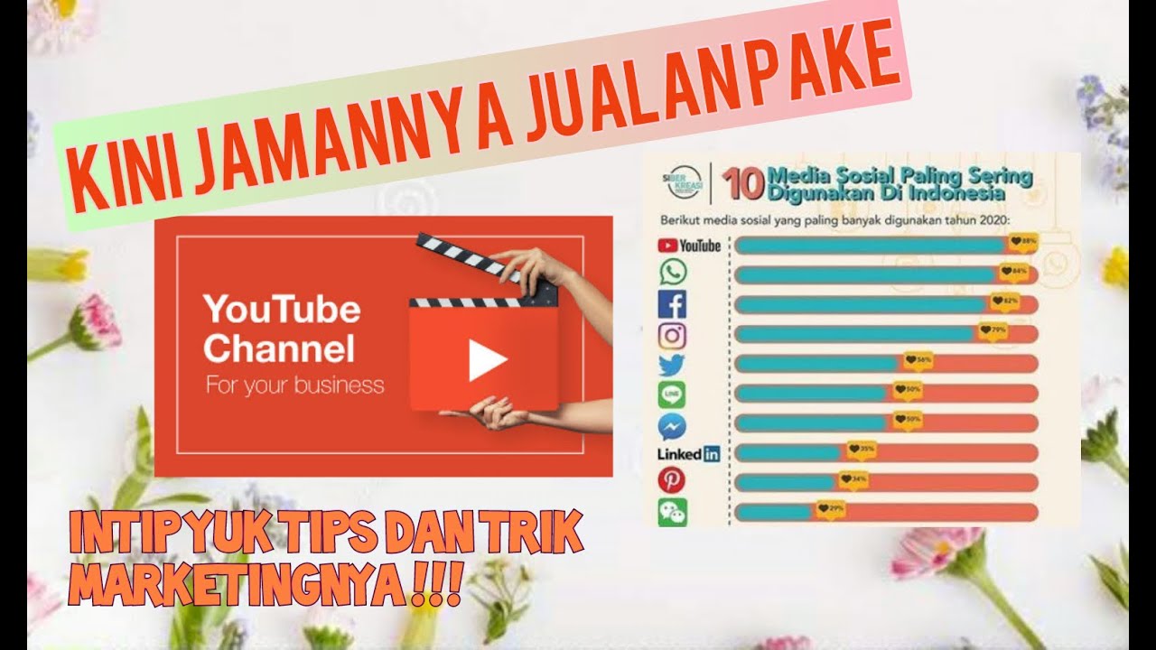 Trik Digital Marketing yang Ampuh untuk Merek Anda: Panduan Lengkap