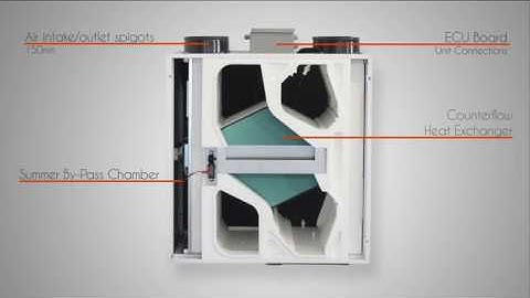 Airflow Duplexvent BV400 Heat Recovery Unit