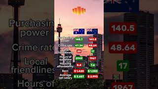 Quality Of Life Australia Vs New Zealand