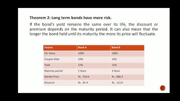 ‘Bond value theorem 2 ’ by Ms. Akshatha S.