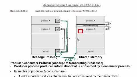 OS-Wk-5-Video-2-Cooperating Processes 2 - Shared Memory