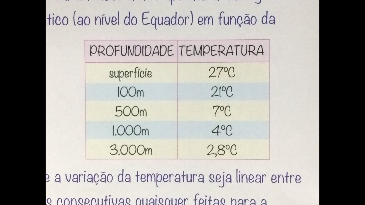 MFUNA | GAPR3 - VARIAÇÃO LINEAR tem relação com alinhamento de 3 pontos ruyi jingu bang